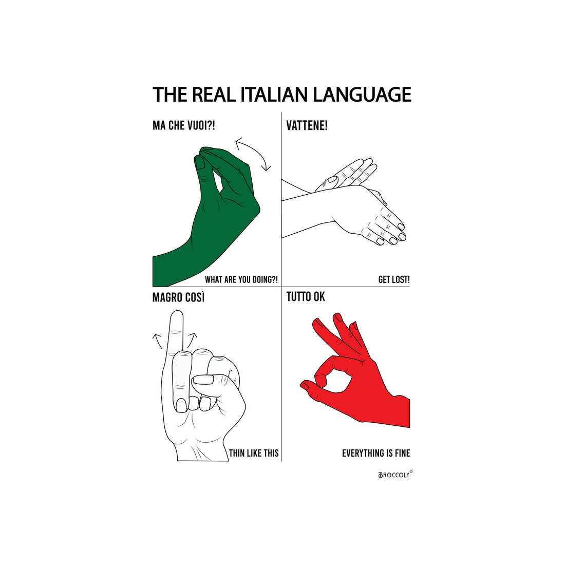 Poster &quot;The real Italian Language&quot;